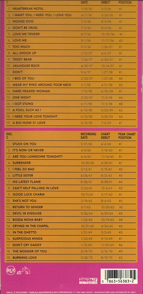 CD 1 - The Top Ten Hits - 2CDs - BMG 6383-2-R - USA 1992